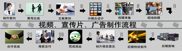 企業宣傳片 企業形象片 影視廣告公司